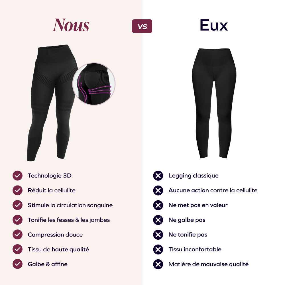 Legging 3D - Lutter contre la cellulite